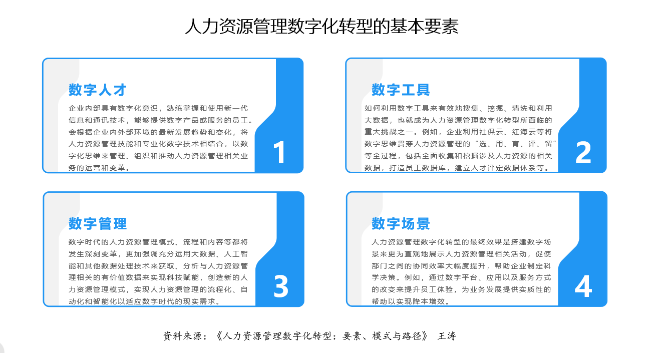 产品经理，产品经理网站